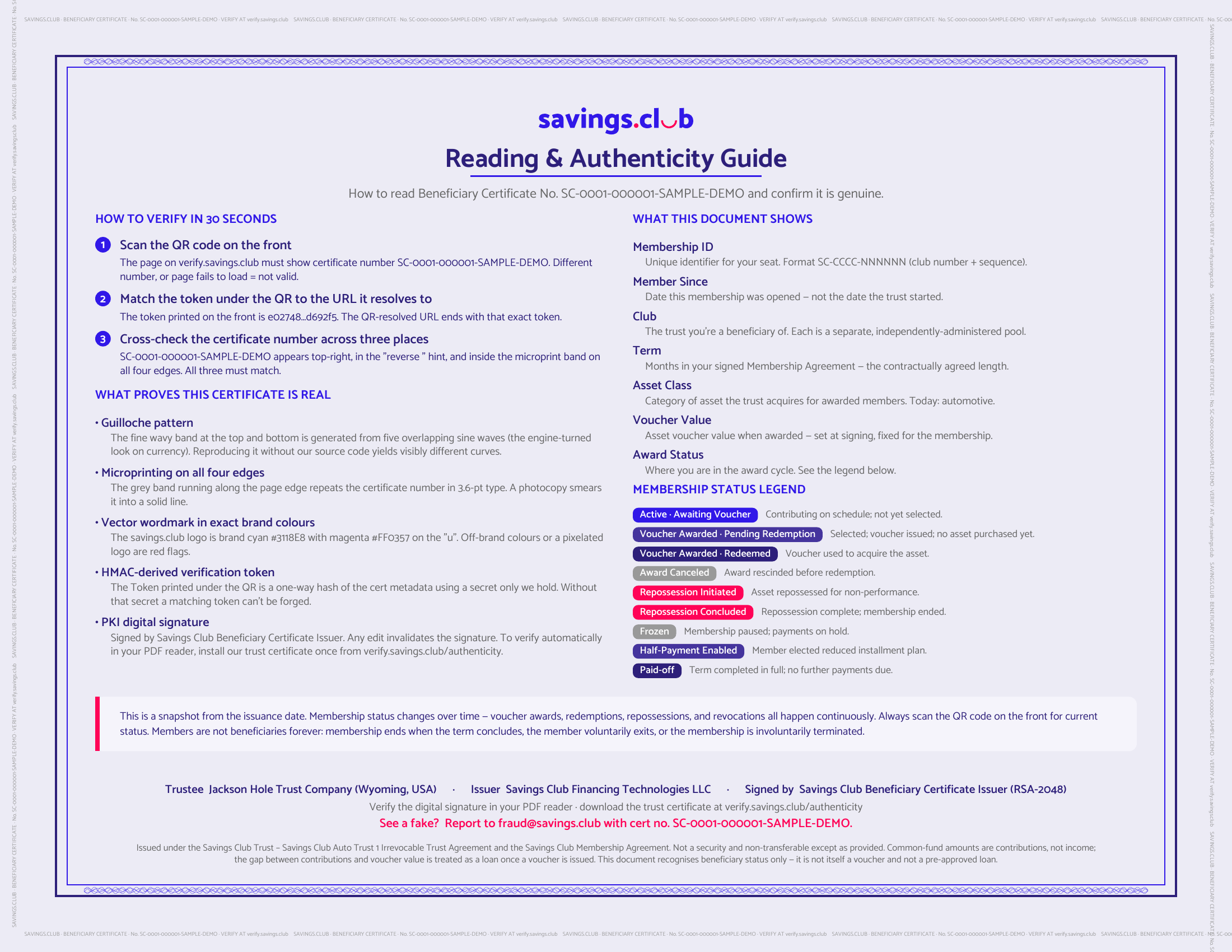 Sample Beneficiary Certificate — reverse. Authenticity guide, status legend, freshness disclaimer, trustee and issuer footer.